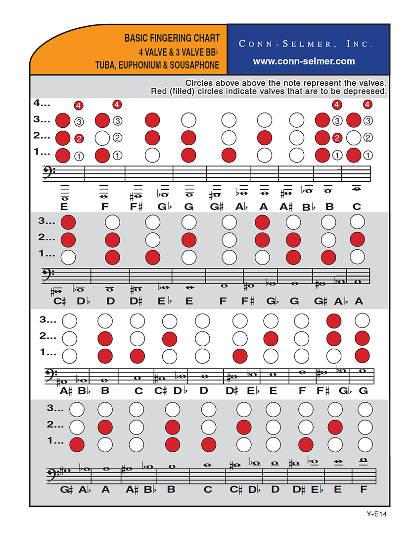 Sousaphone Chart